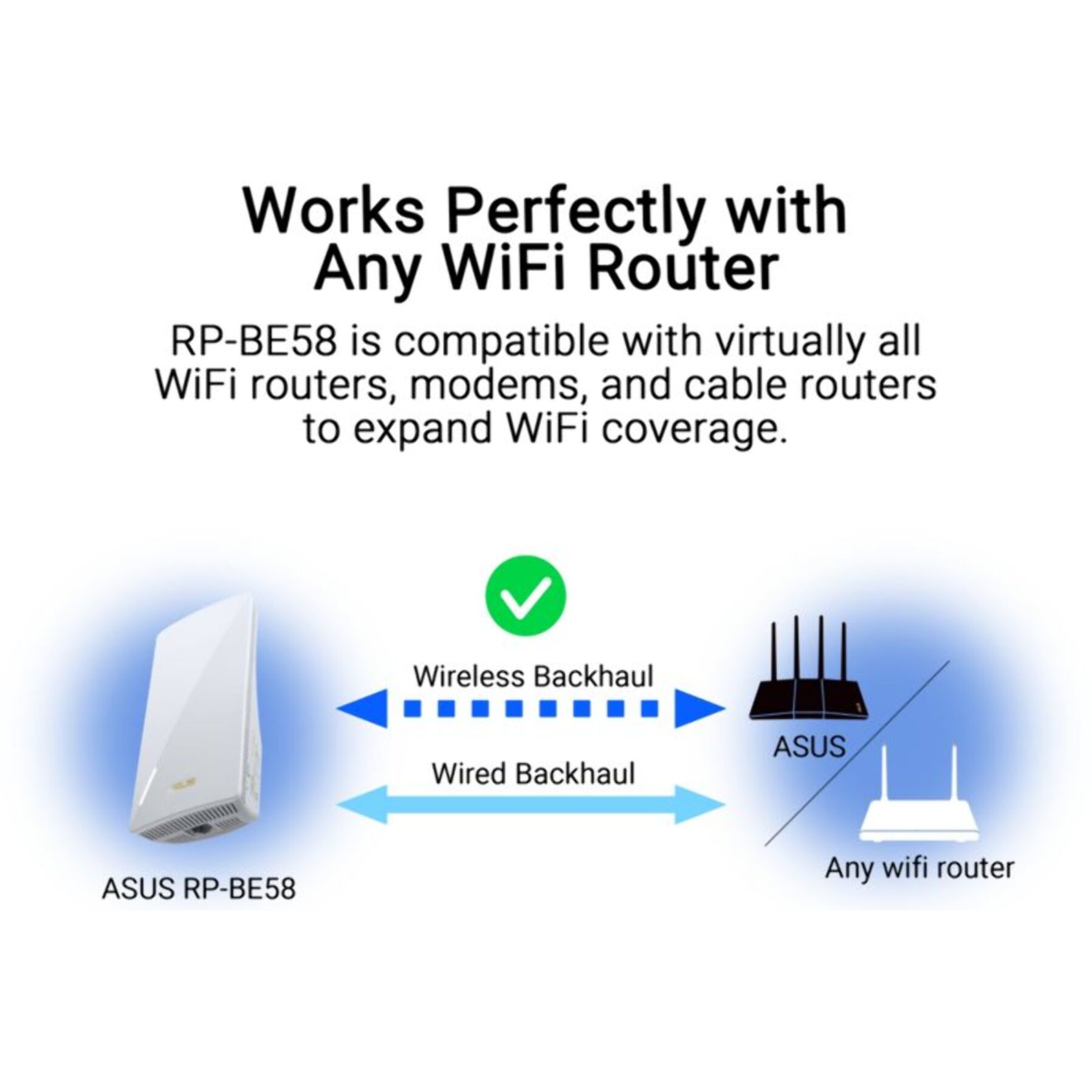 Répéteur Wifi ASUS RP-BE58