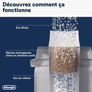 Filtre DELONGHI DLSC002, Cartouche Filtrante Anti-Calcaire pour Machines à Café