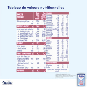 3 Boîtes de Lait en poudre Calisma Relais 1er âge (3x830g) - Gallia de 0 à 6 Mois