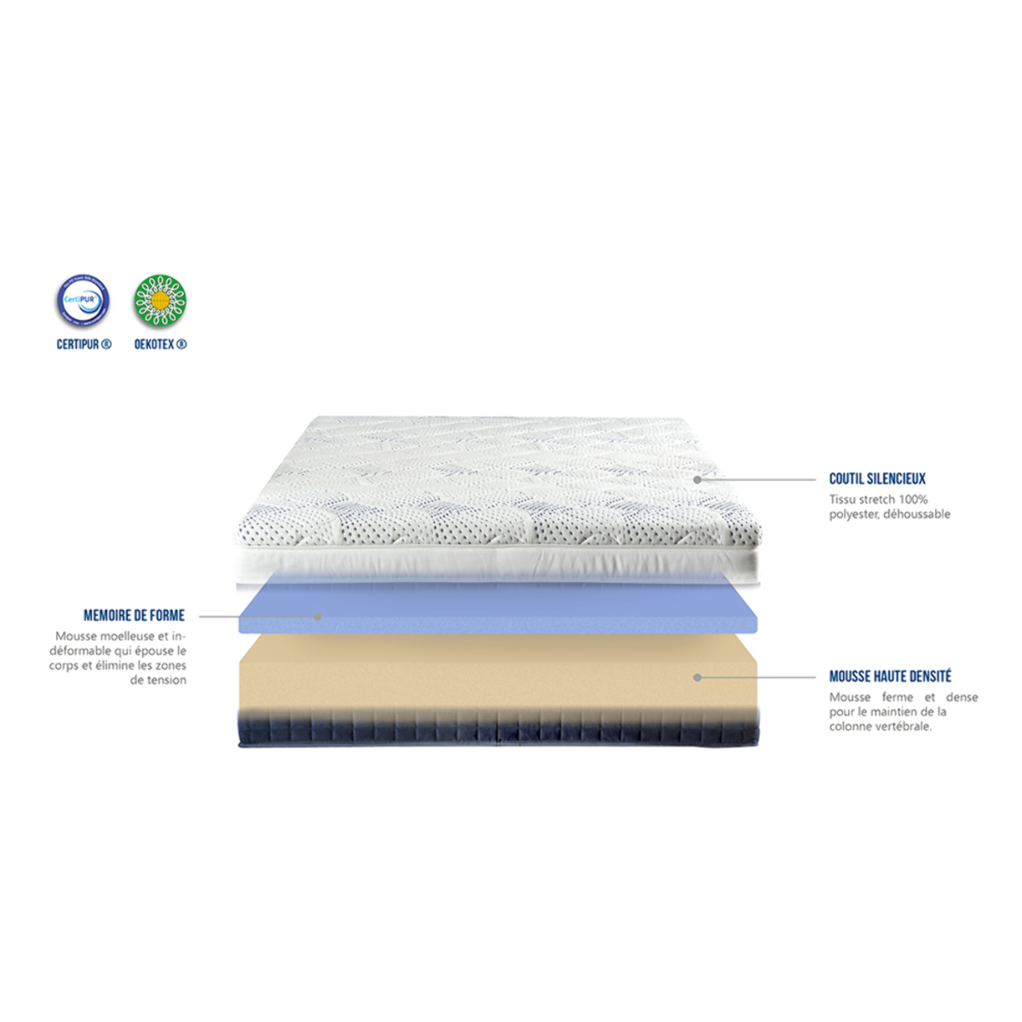 Ensemble Matelas Memoire de forme Castellane avec sommier en bois