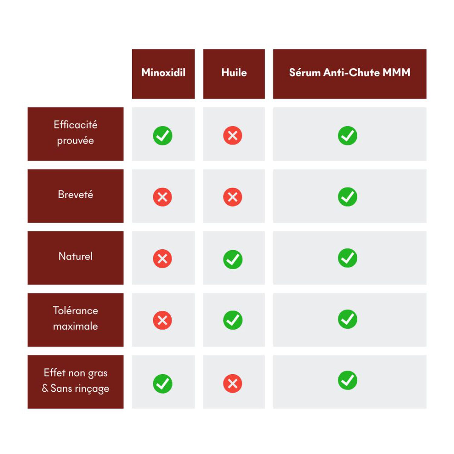 Tricho-Boost - Sérum Chute de Cheveux 20 ml