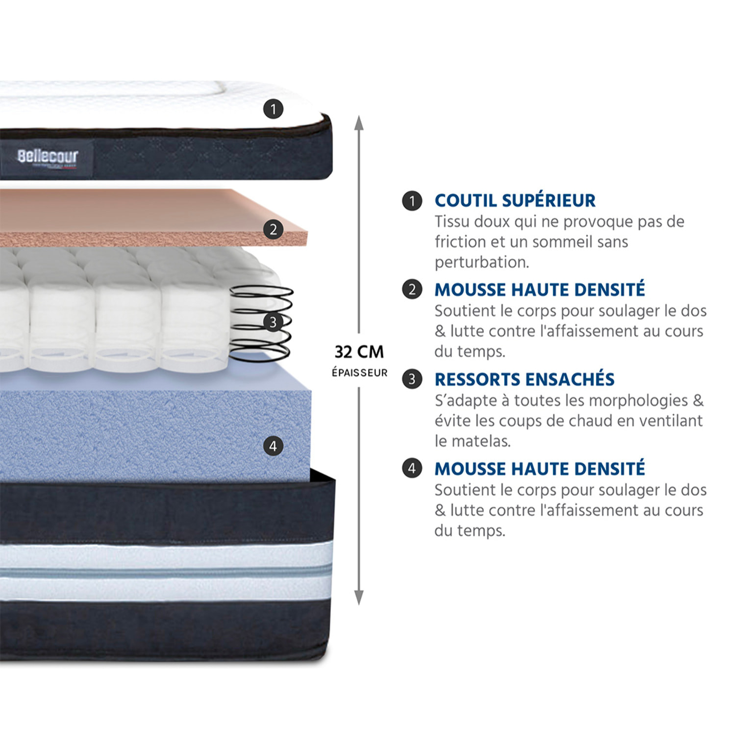 Matelas Chambord, 32 cm, Micro-Ressorts & Mémoire de Forme, Soutien Ferme, Aération Optimale