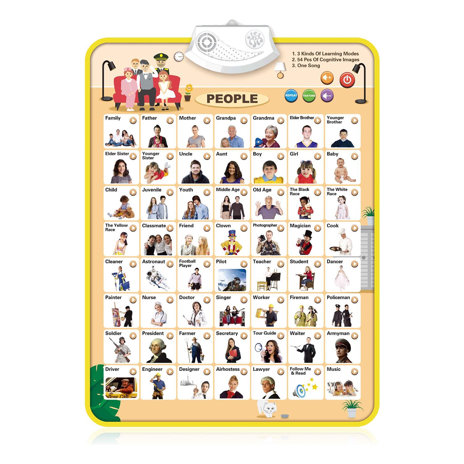 Abecedario electrónico interactivo con Personas y Personajes para aprender inglés, ABC parlante y póster musical. Juguete educativo para niños pequeños, guardería, preescolar.