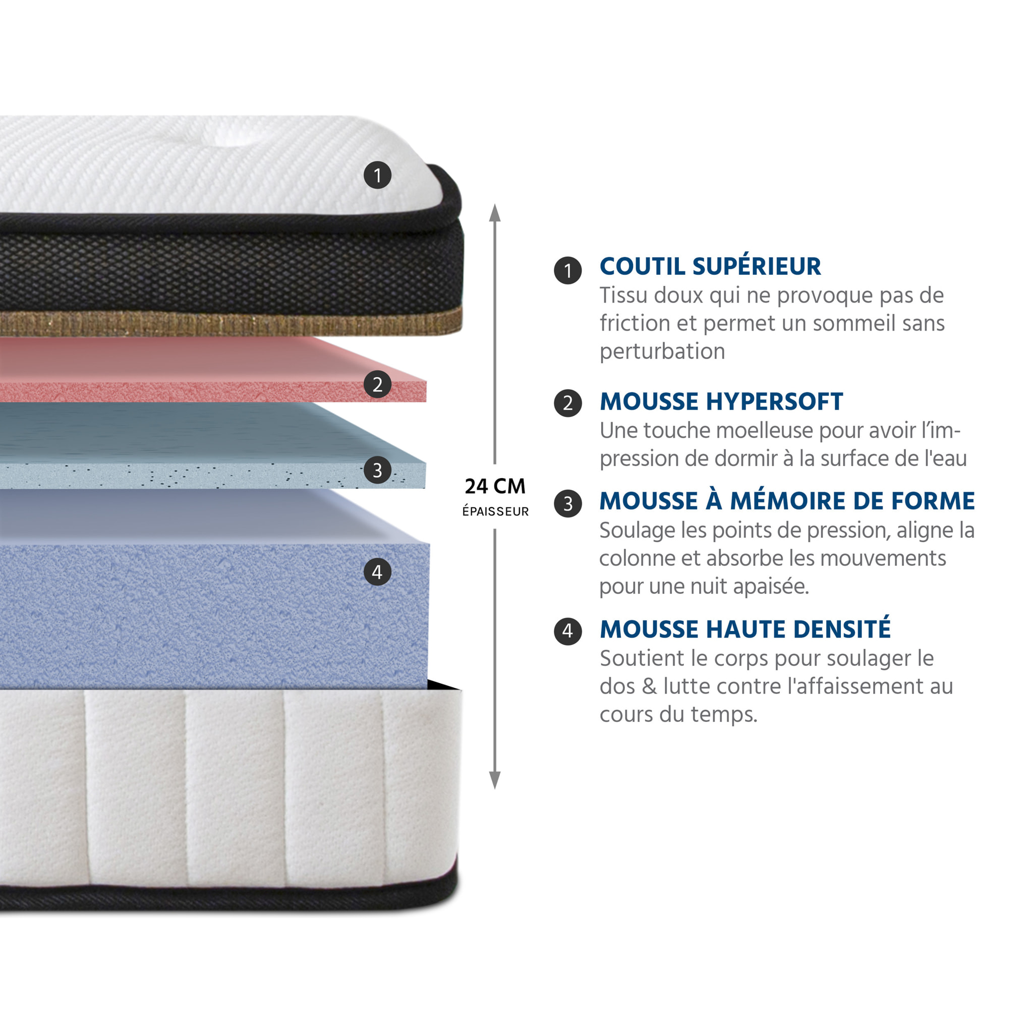 Ensemble Matelas Émeraude & Sommier Kit Tissu, Mémoire de Forme & Air System, 24 cm, Accueil Moelleux, Soutien Ferme