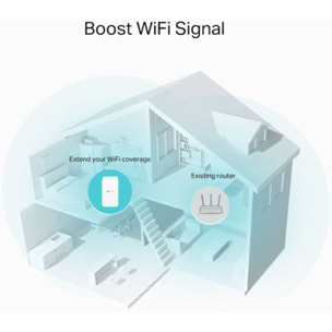 Répéteur Wifi TP-LINK RE330 Mesh AC1200