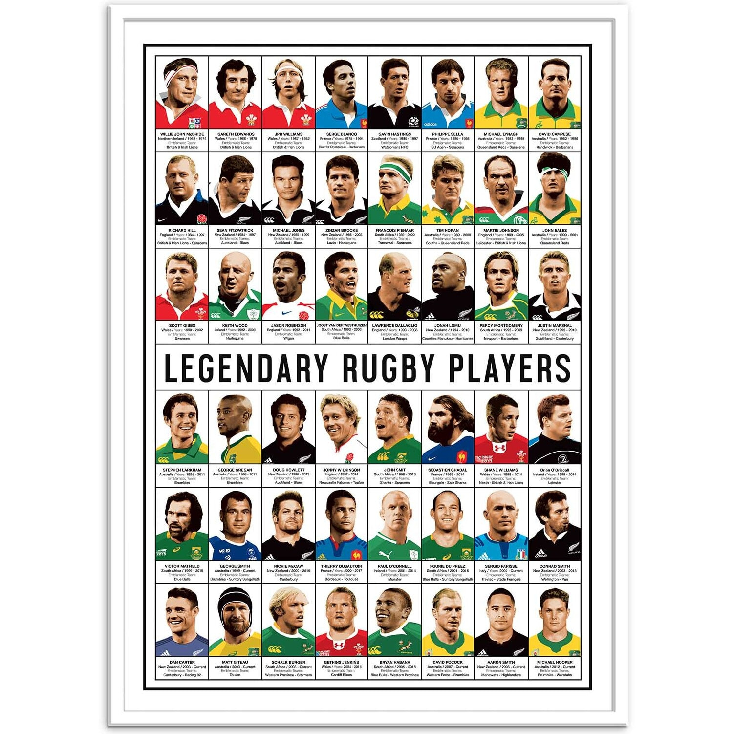 Affiche - Legendary Rugby Players - Olivier Bourdereau
