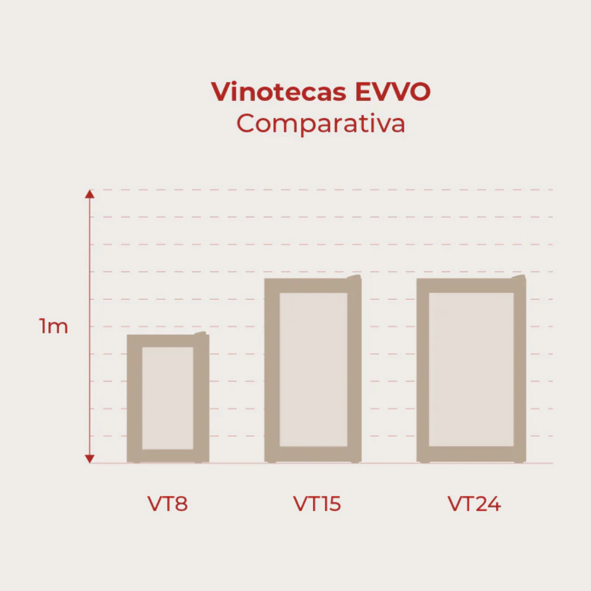 Vinoteca EVVO VT24, capacidad 24 botellas, compresor, 12ºC regulable, auto-defrost, 45 dB, 5 baldas, diseño compacto