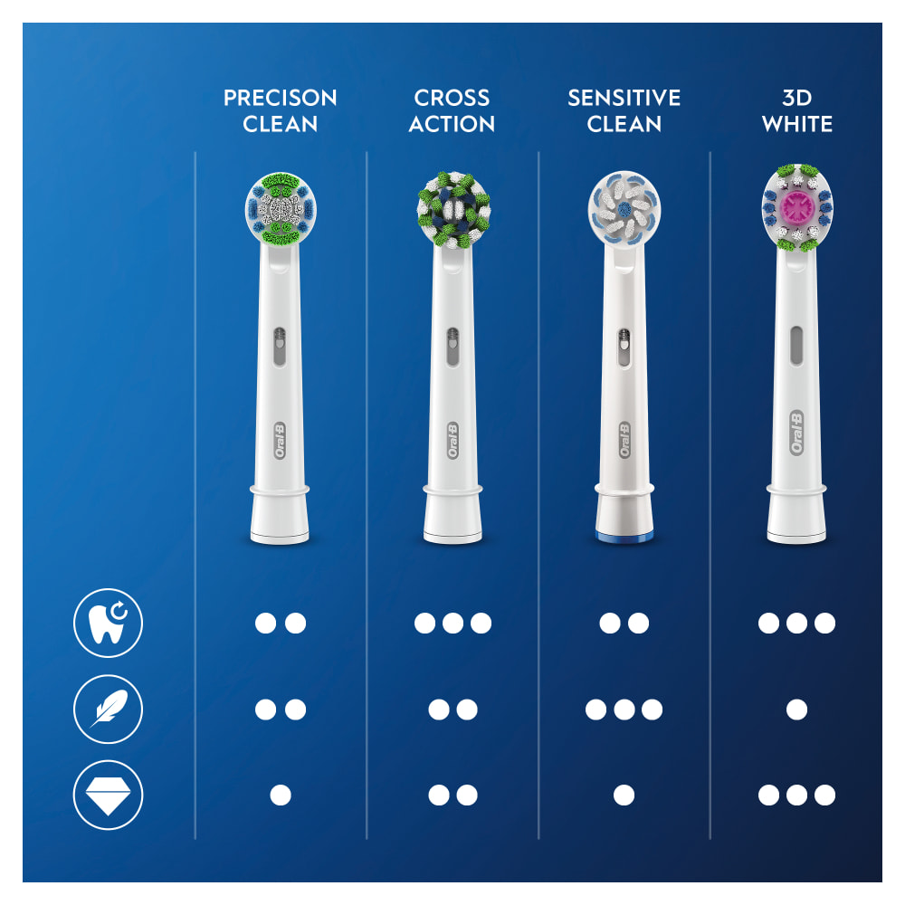 Oral-B CrossAction Avec CleanMaximiser, 8 Brossettes