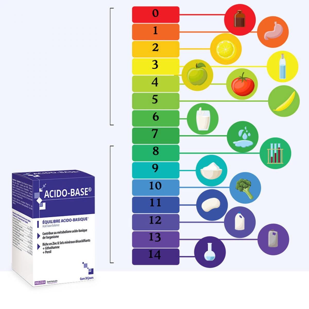 Ineldea Santé Naturelle - Acido-Base - Complément alimentaire naturel - Aide à maintenir l'équilibre acido-basique - Cure de 30 j - 90 gélules végétales