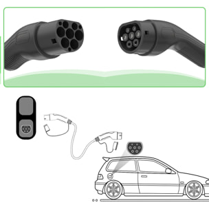 Cavo di carica monofase per veicoli elettrici da Tipo 2 a Tipo 2. Con 32A e 7KW di potenza.