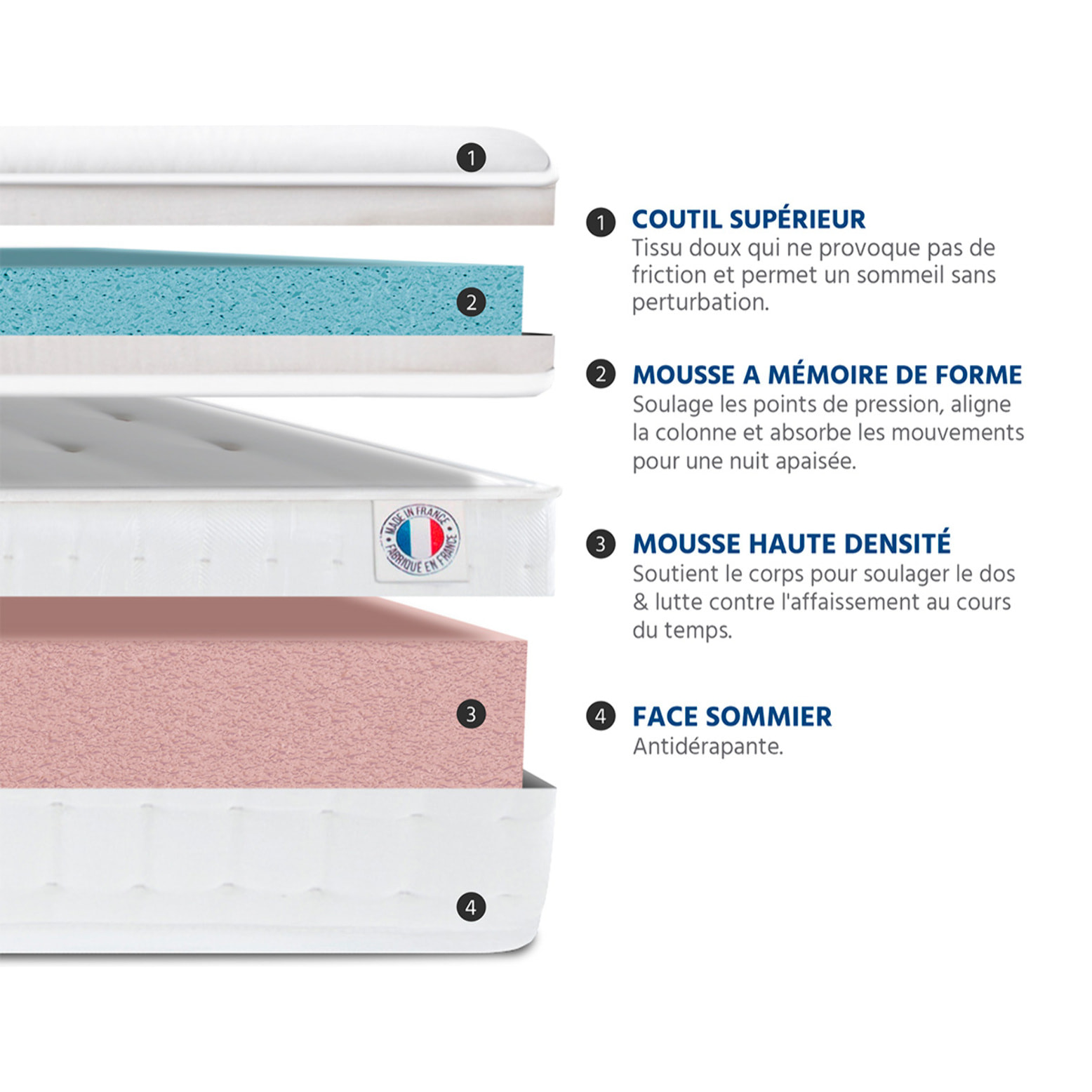 Matelas Mousse Empereur | Accueil Memoire de forme