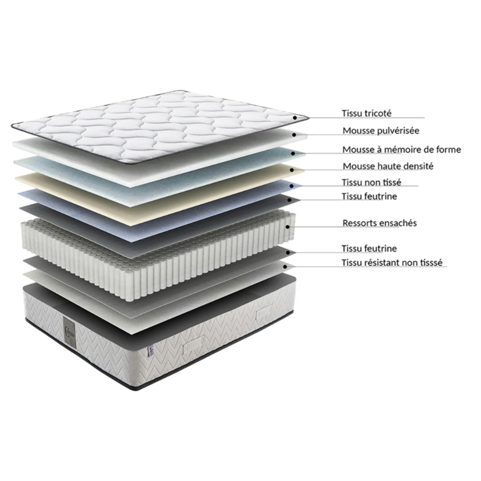 Matelas Univers| Mémoire de forme & Ressort ensachés | 20 cm | Système AIR VENTILATION