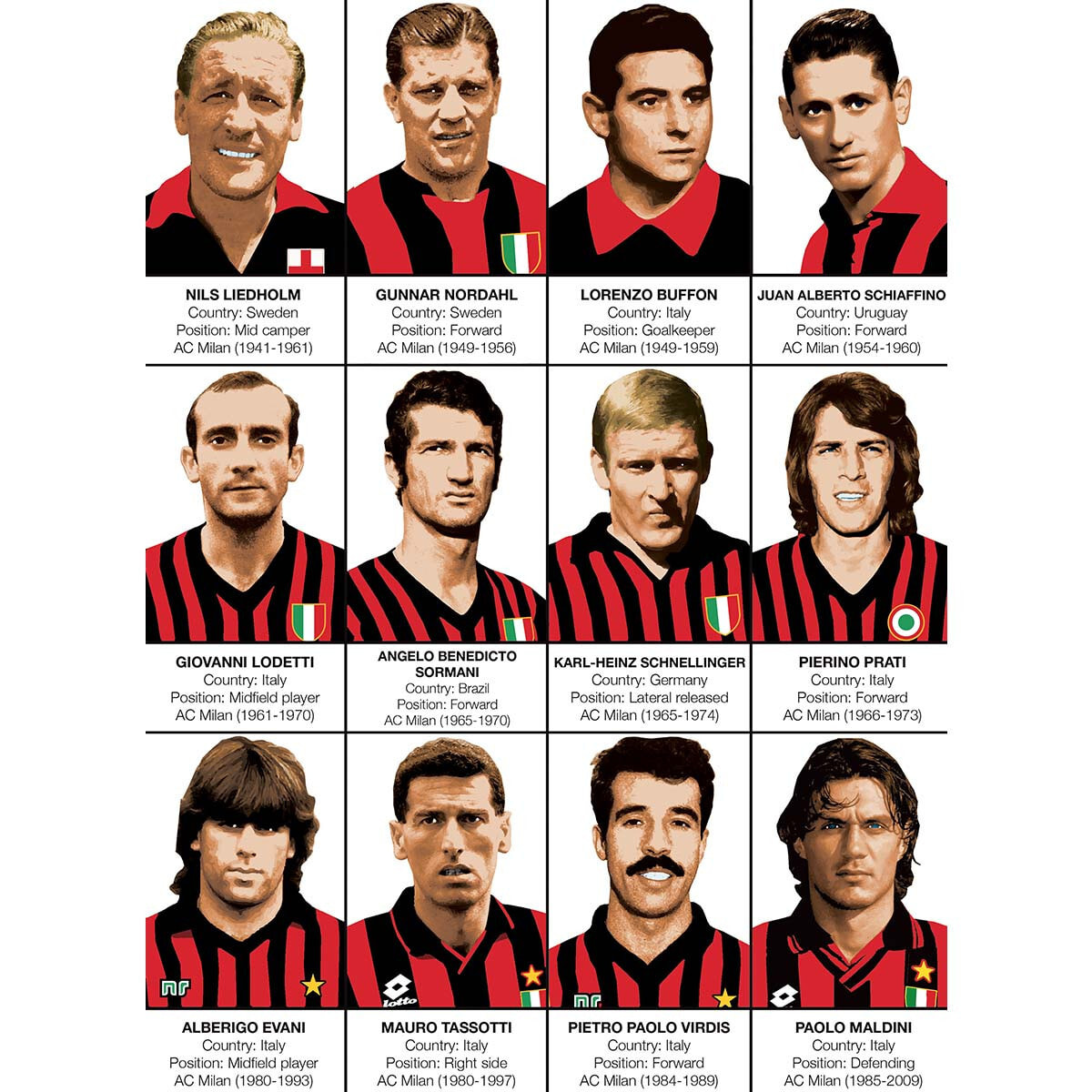 Affiche - Legends of AC Milan - Olivier Bourdereau