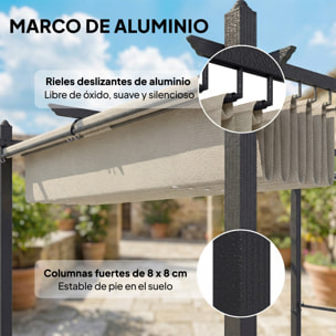 Pérgola de Jardín 4x3 m con Techo Retráctil y 4 Cortinas Enrollables Automáticas, Cenador de Jardín con Protección UV50+, Estructura de Aluminio, Drenaje, Pabellón para Exterior, Crema
