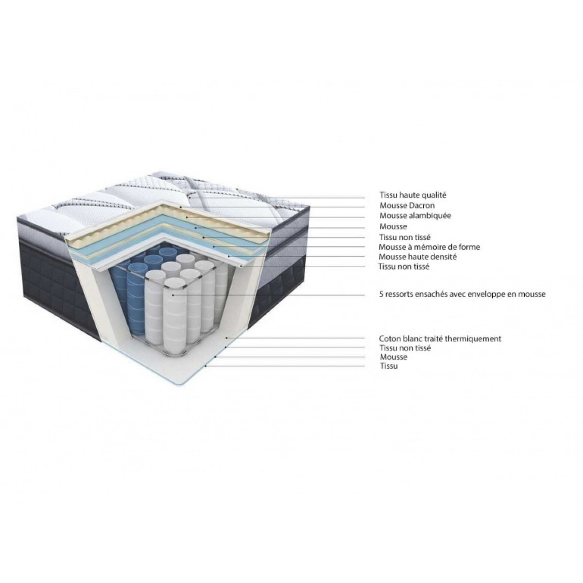 Matelas respirant 140 X 190 - Edison