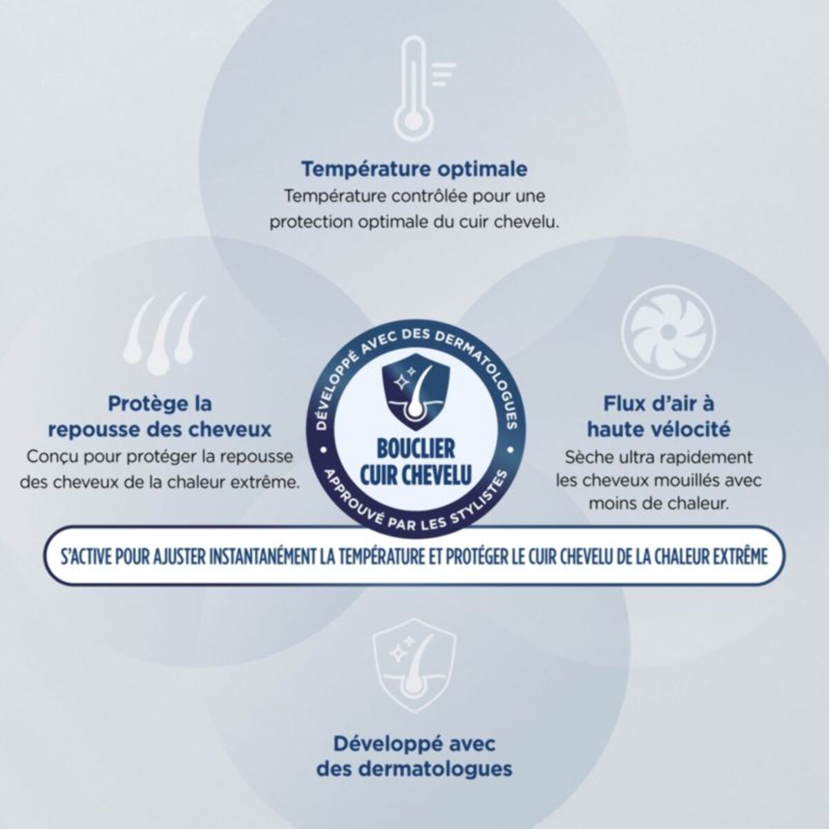 Sèche cheveux SHARK SpeedStyle Pro HD542EU FLEX 4-en-1