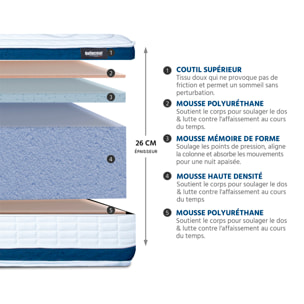 Ensemble Matelas Chenonceau & Sommier KIT15, 26 cm, Mémoire de Forme Haute Densité, Technologie Tri-Lattes, Soutien Ferme