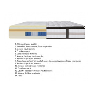 Matelas respirant Queen Size 160 X 200 - Majestic