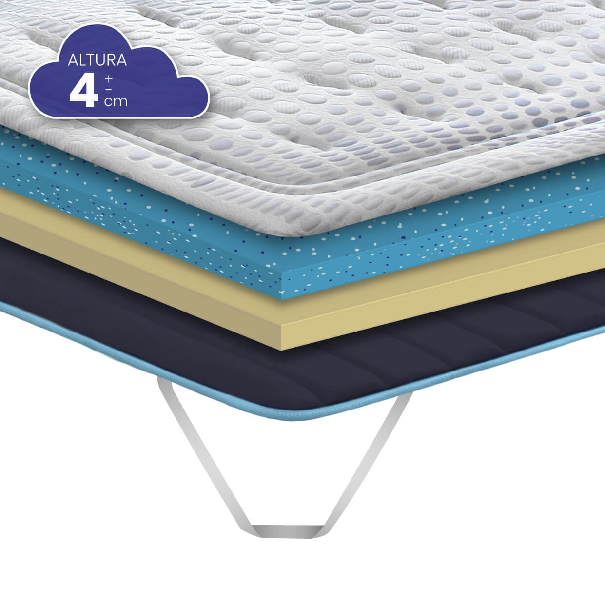 Topper Viscogel Blue Gel Confort de SonnoMattress, Altura 4 cm