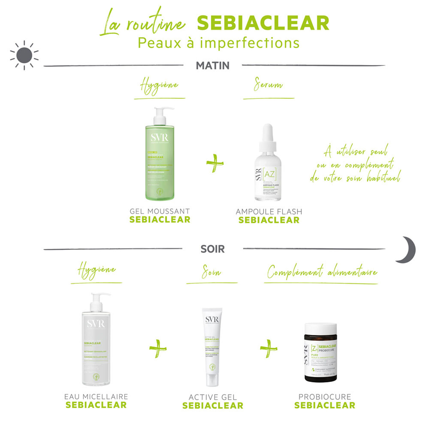 Sebiaclear - Gel Moussant Anti-Imperfections