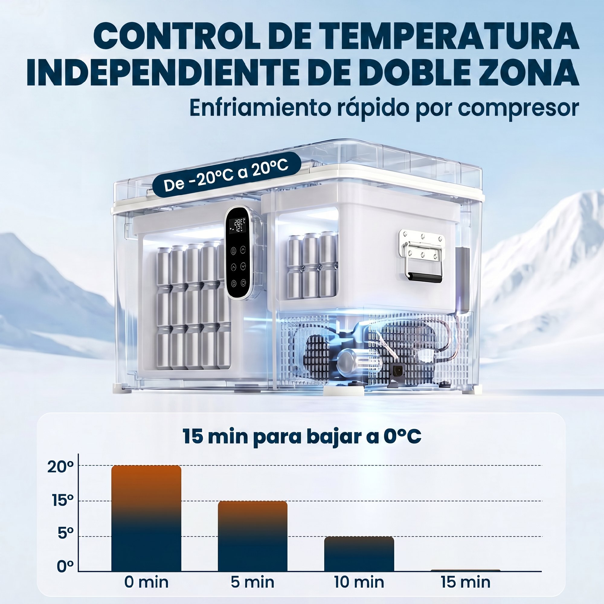 Nevera Portátil Eléctrica 35L 12/24/240V Refrigerador de Coche con Compresor Doble Zona Control por App Bluetooth Luz LED Pantalla Modos ECO y MAX de -20℃ a +20 ℃ Asa para Viajes Camping