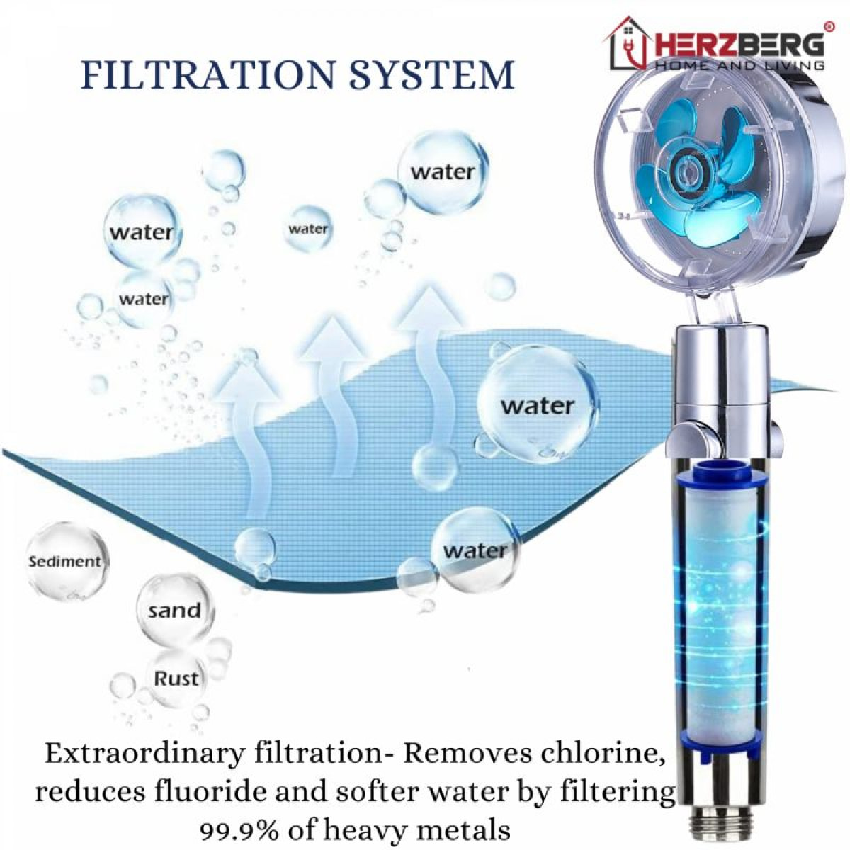 Douchette à haute pression et turbocompresseur filtrant bleu Herzberg HG8087-BLU