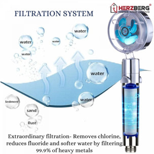 Douchette à haute pression et turbocompresseur filtrant bleu Herzberg HG8087-BLU