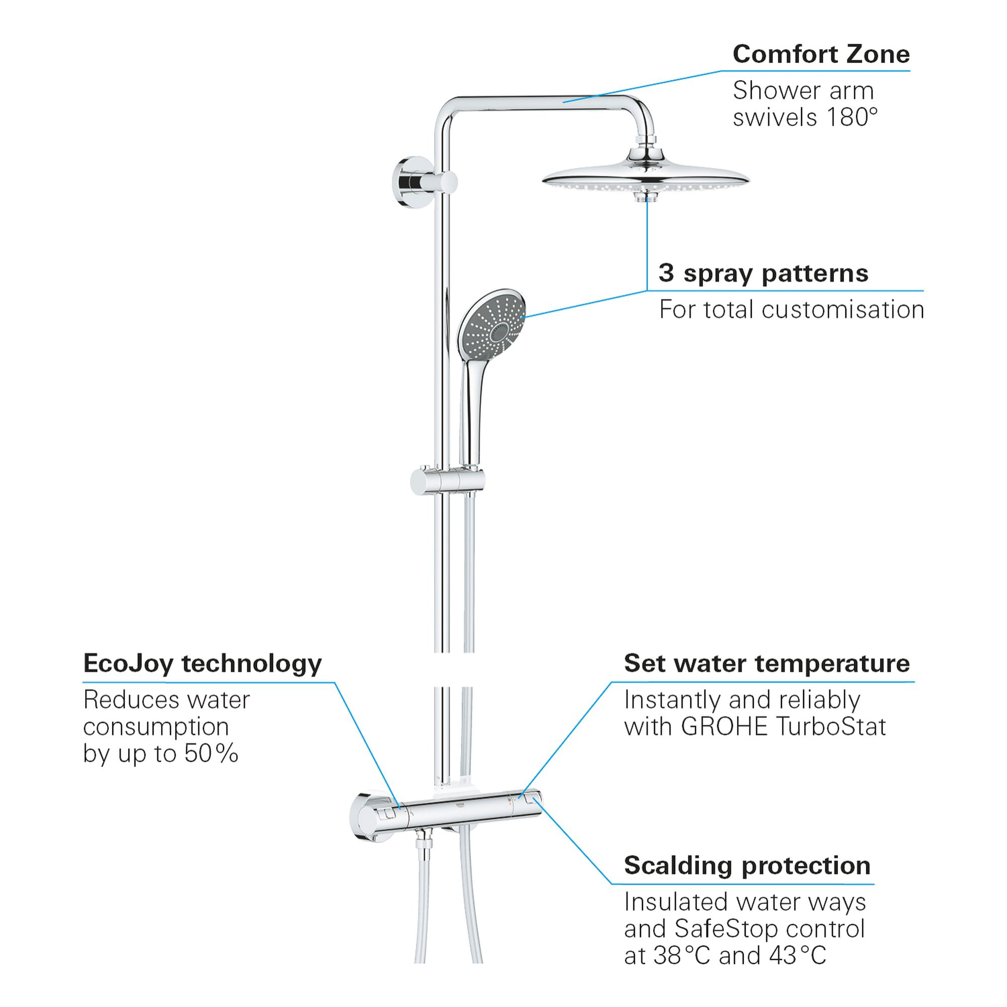 GROHE Vitalio Joy System 260 colonne de douche avec mitigeur thermostatique 26403001