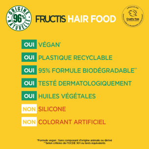 Garnier Fructis Coffret Hair Food Nourrissant banane