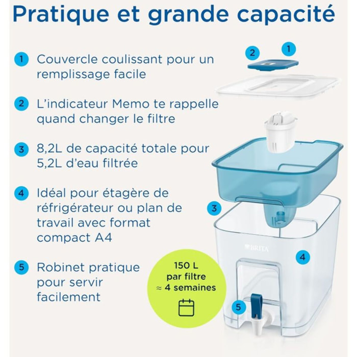 Carafe filtrante BRITA Flow MAXTRA bleu x1 cartouche Pure Performance