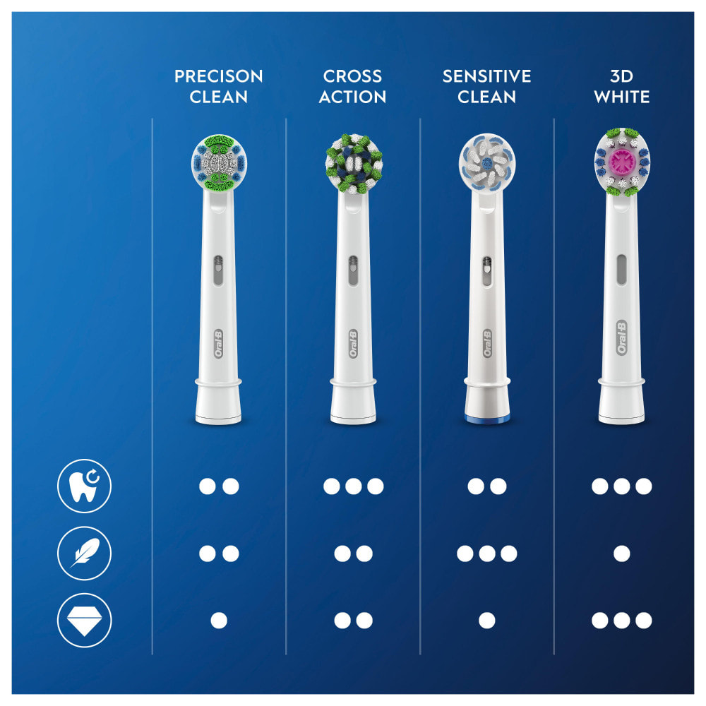 Oral-B Precision Clean Avec CleanMaximiser, 2 Brossettes