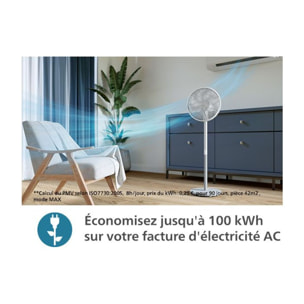 Ventilateur PHILIPS CX2550/00