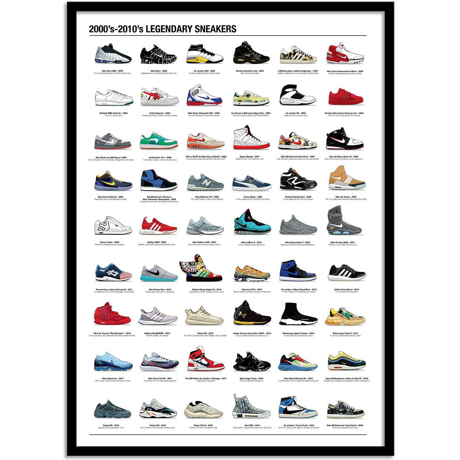 Affiche - 2000's-2010's Legendary Sneakers - Olivier Bourdereau
