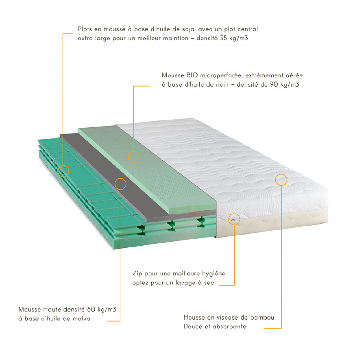 Matelas 4 Saisons | Duo | Memoire de forme