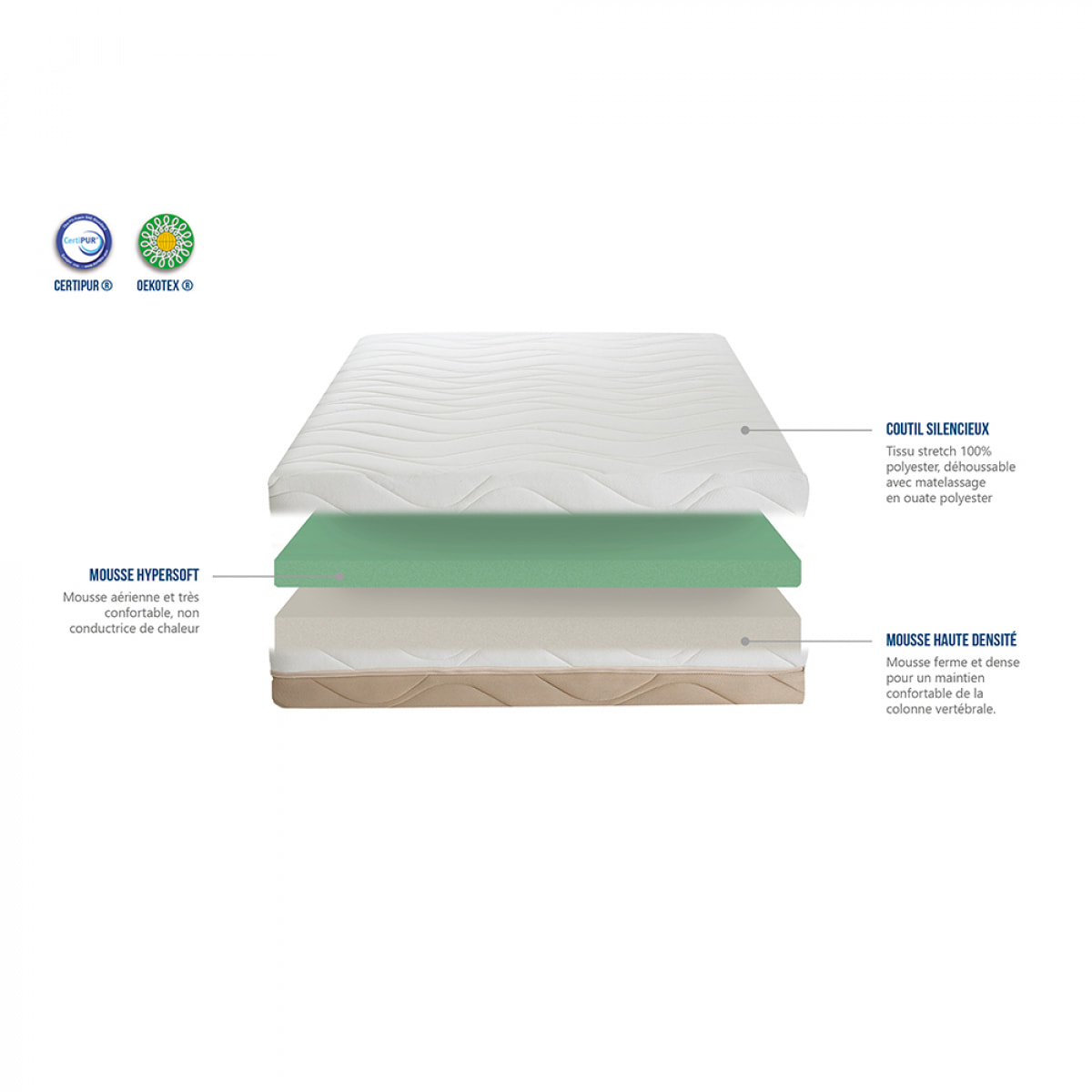Ensemble Matelas Leman avec sommier en bois