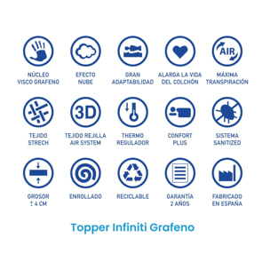 Topper Viscografeno Infiniti Grafeno Confort de SonnoMattress, Altura 4 cm