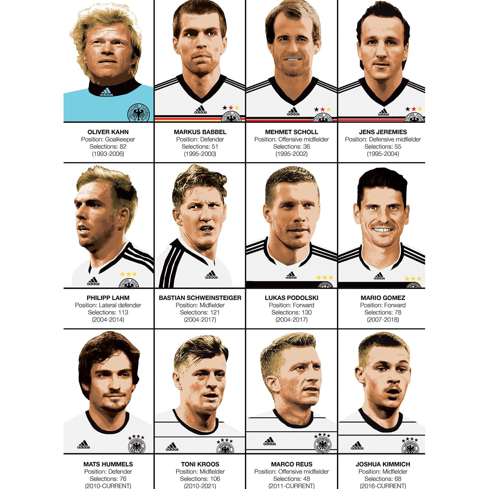 Affiche - Legends of Germany Football team - Olivier Bourdereau