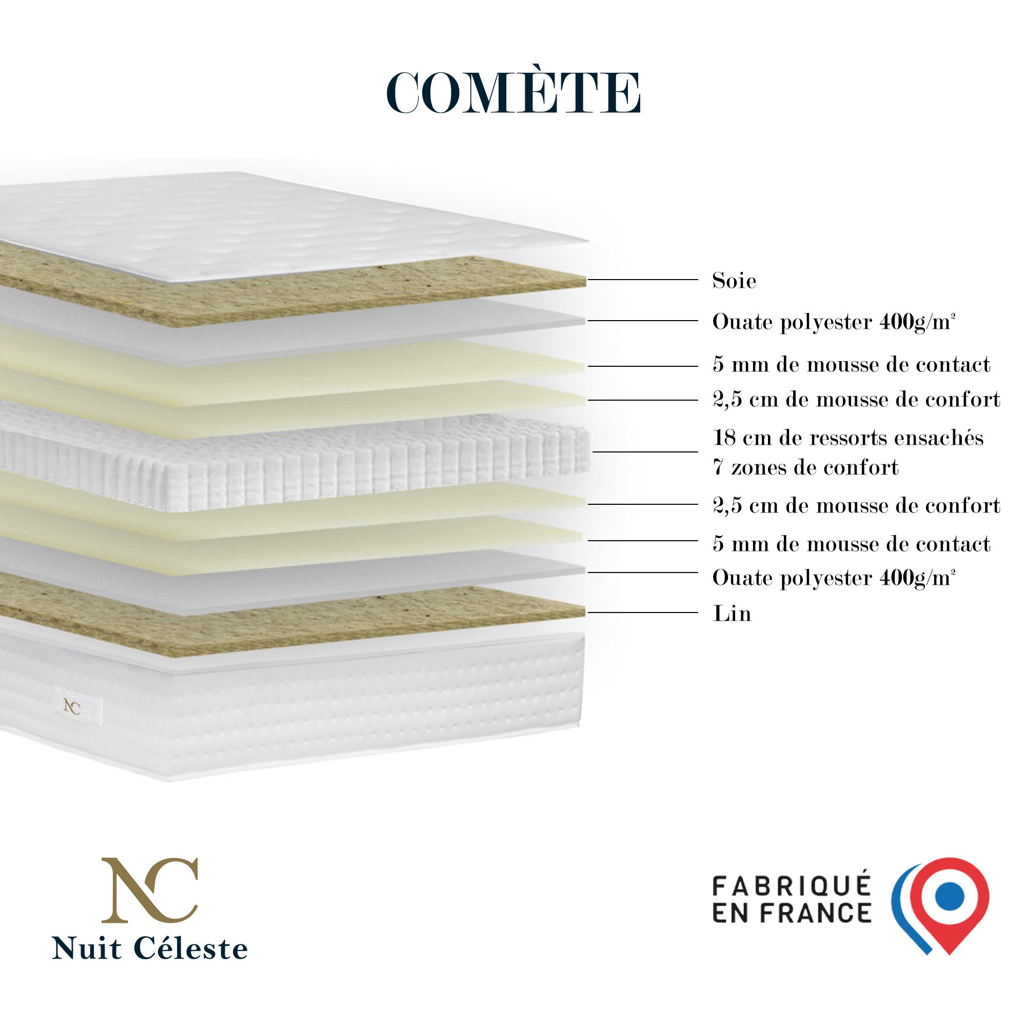 Ensemble Comète - Matelas ressorts ensachés - Sommier Jaune