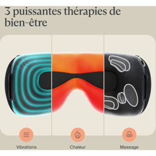 Masque de relaxation THERABODY Smart Goggles 2.0
