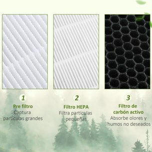 HOMCOM Purificador de Aire con Filtro HEPA de 3 Capas CADR 220 m³/h hasta 28 m² Purificador de Sobremesa con Pantalla LED 4 Velocidades Temporizador Modo Nocturna y Silencioso 30x17x53 cm Blanco