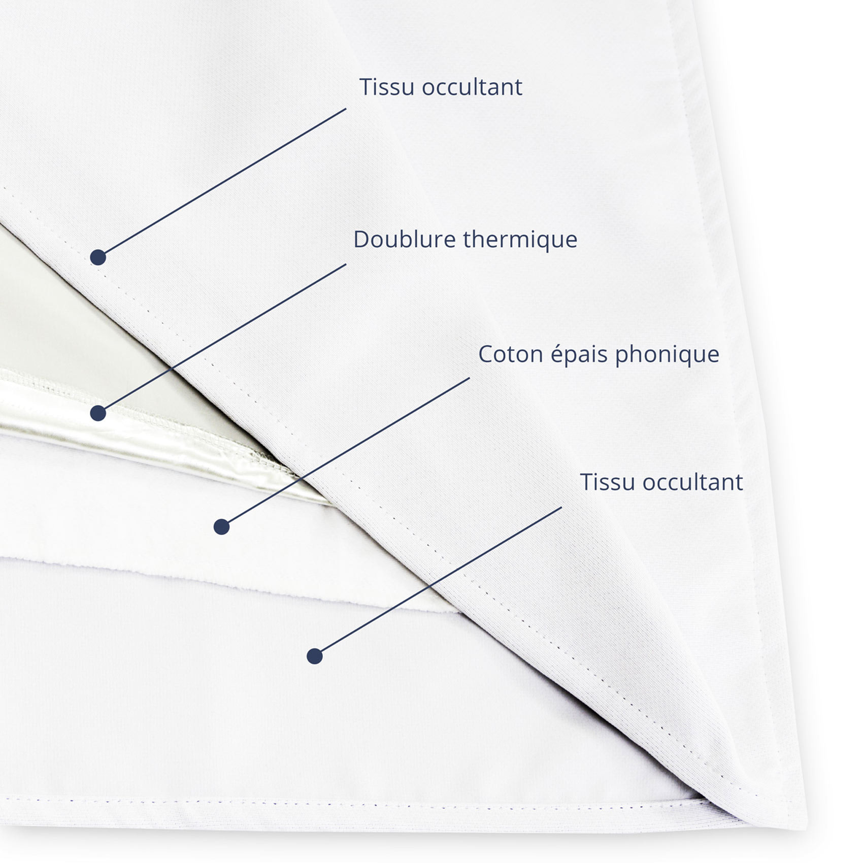 Rideau Séparateur de Pièce à galon et ourlet - Blanc