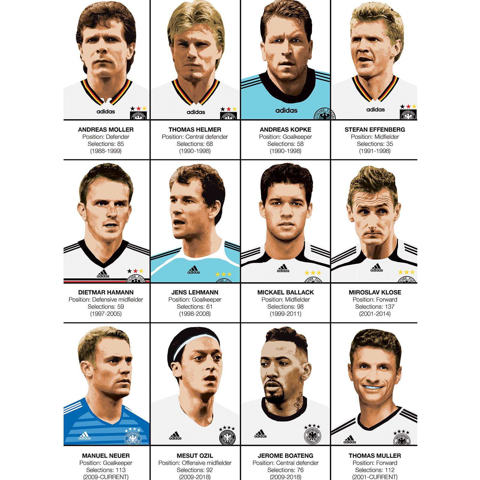 Affiche - Legends of Germany Football team - Olivier Bourdereau