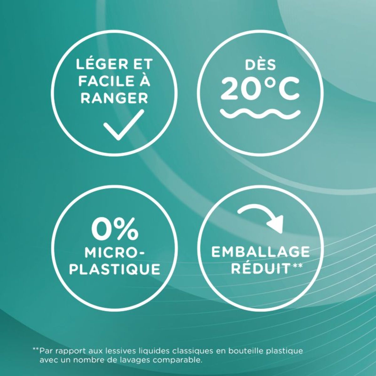 Lessive DR BECKMANN Feuilles Magiques - L'Eclatante x25 lavages