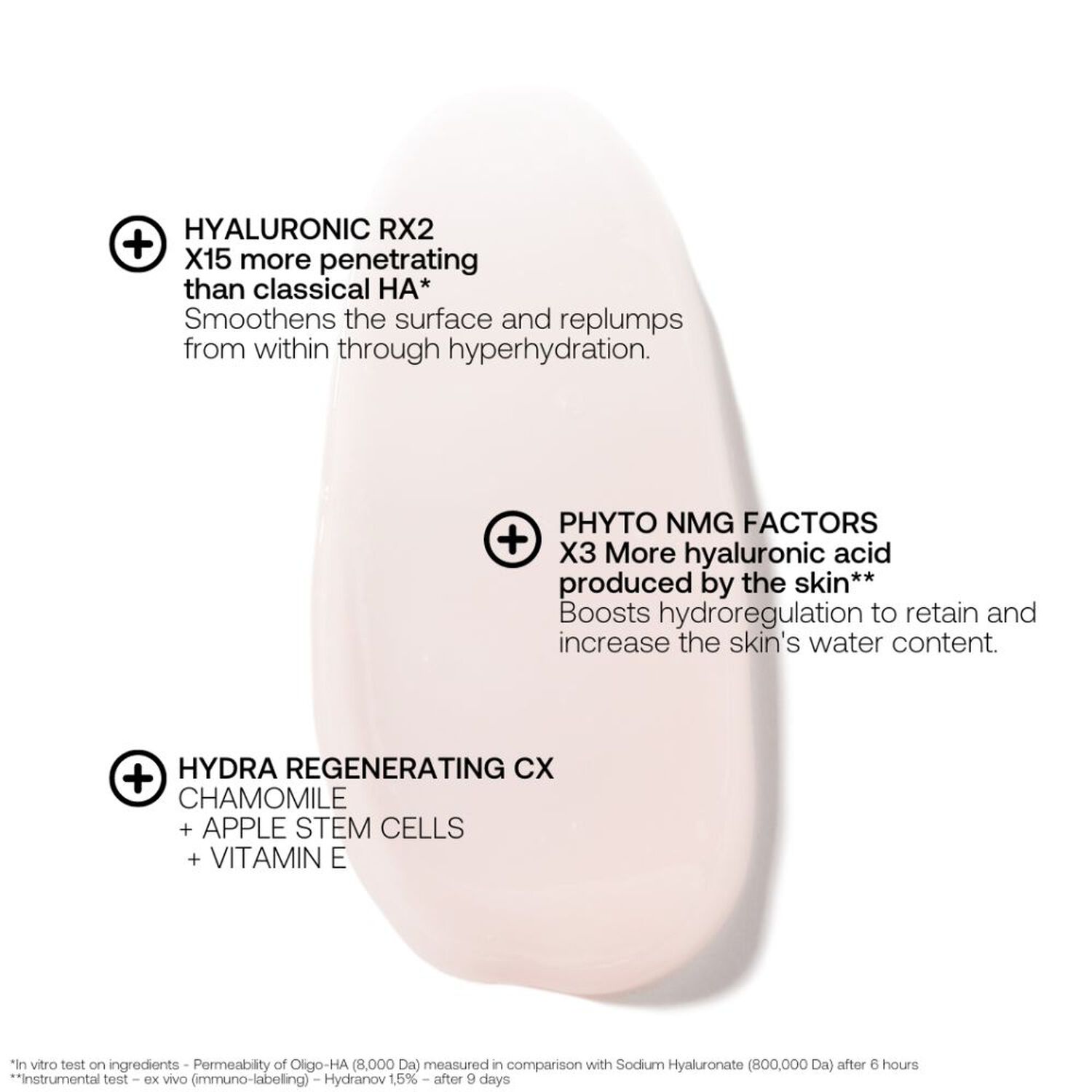 Hydra Shock - Masque Hydra-Repulpant 75ml