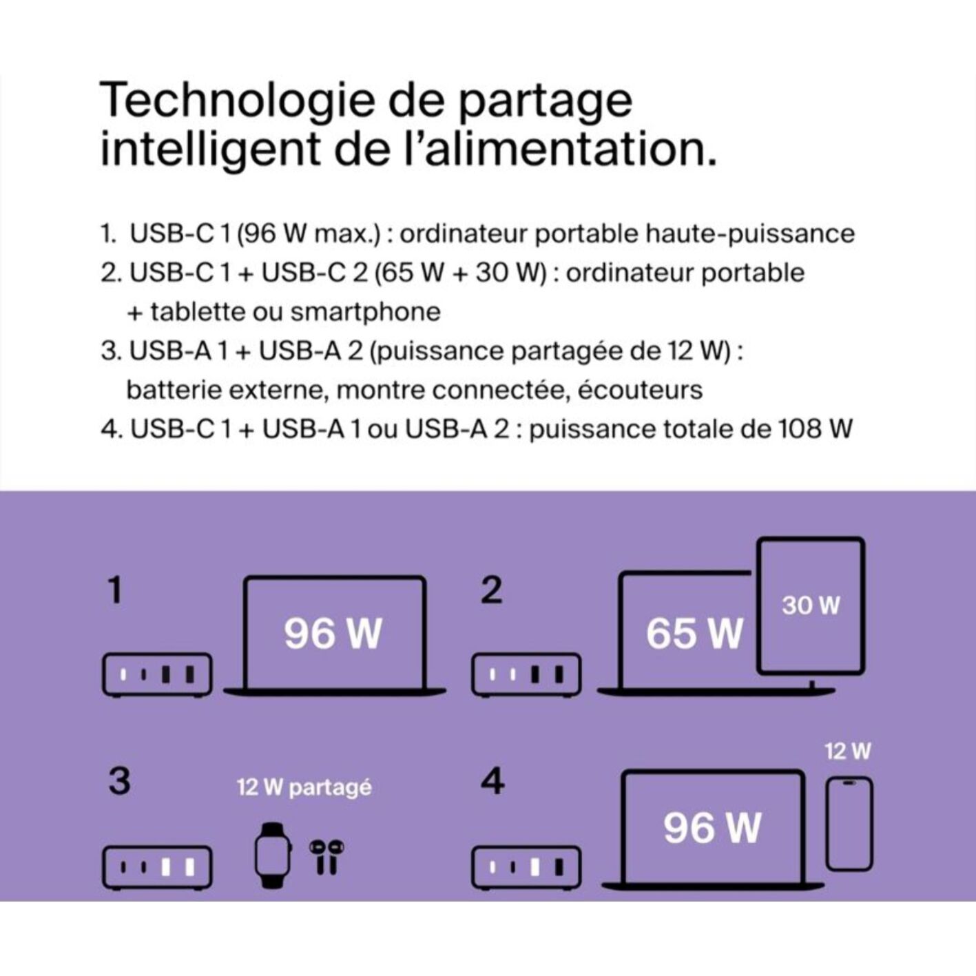 Chargeur BELKIN 4 ports 2 USB-C 2 USB-A 108W Noir