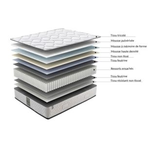 Ensemble Matelas Cosmos ressorts et mémoire de forme avec son sommier Cancun en tissu gris clair