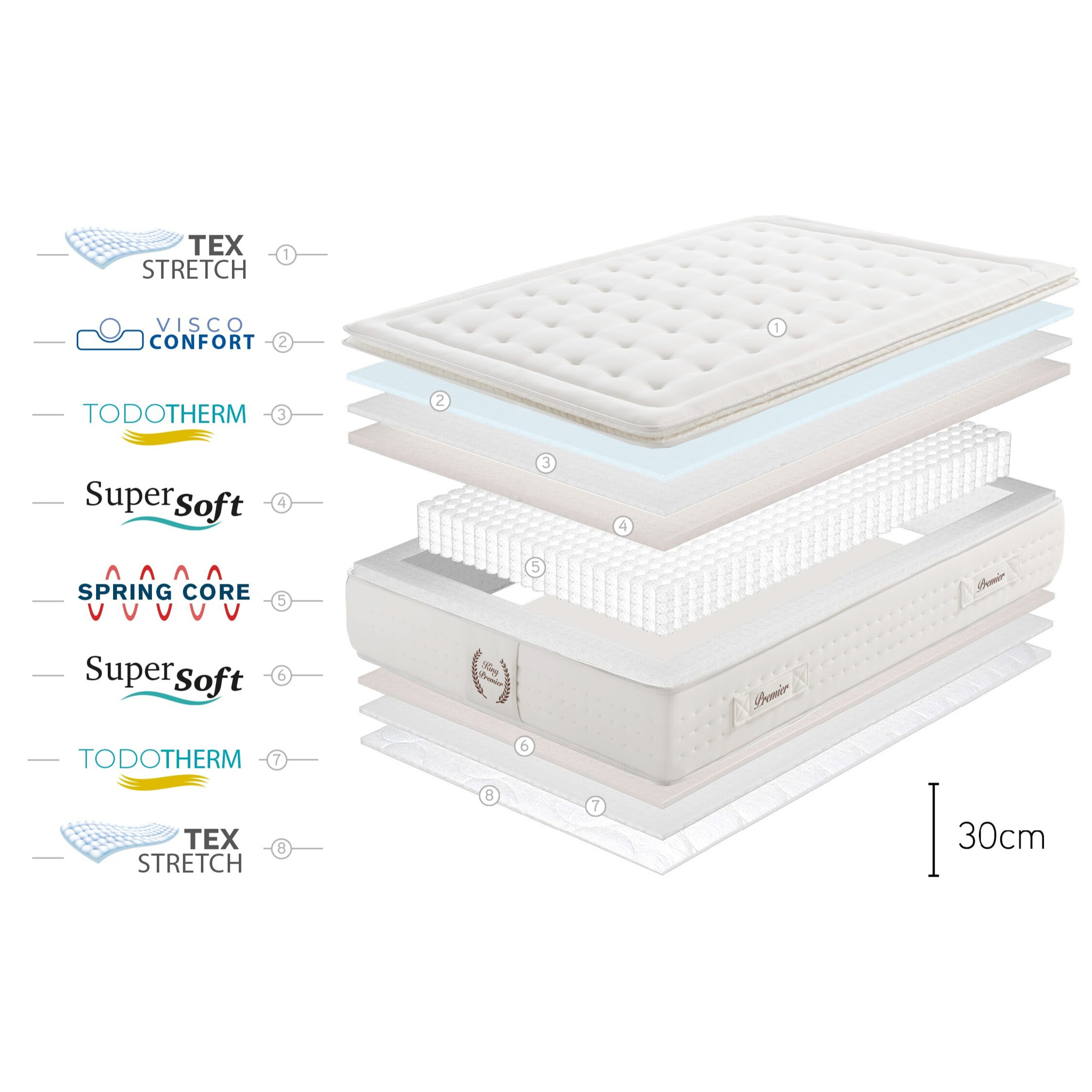 MATELAS KING PREMIER SPRING, RESSORTS ENSACHÉS, 30 cm, 1 place - Moonia