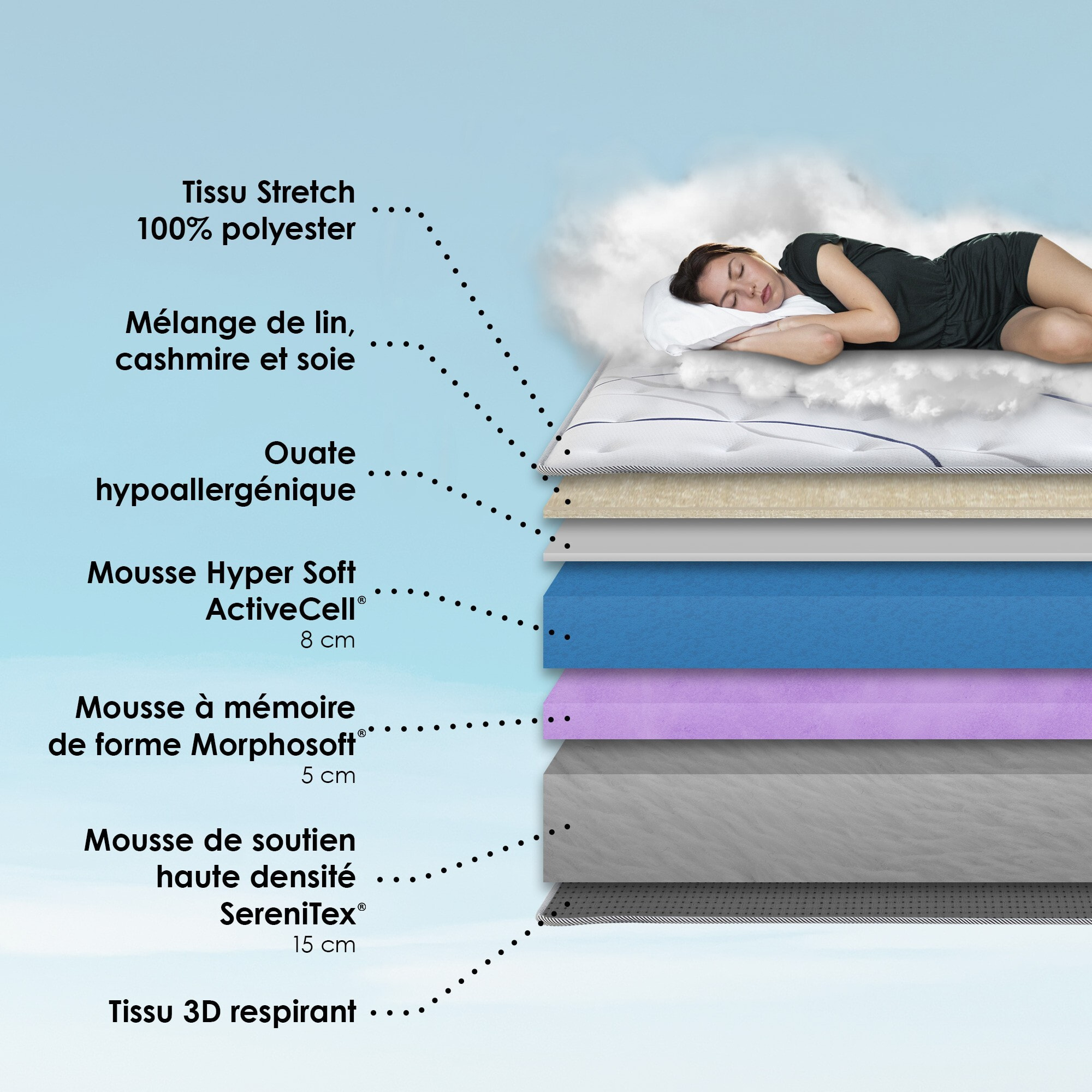 Ensemble matelas mémoire de forme ALTEA avec sommier, chenille bouclettes gris anthracite