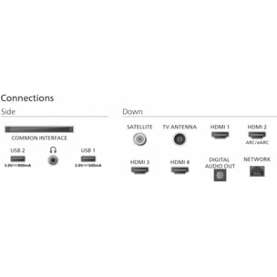 TV Mini Led PHILIPS 55MLED910 Ambilight 2025 (139cm)