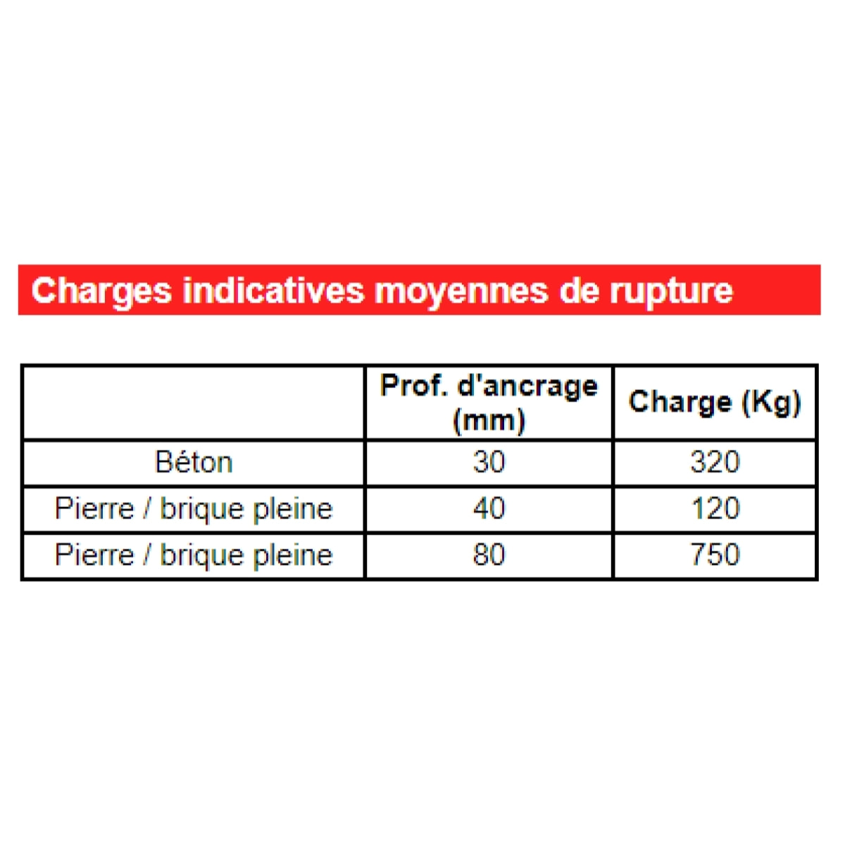 Boîte 50 Vis Béton Tête Fraisée 7.5x132 ING FIXATIONS - T30 - Perçage Ø6-6.5 - A441300